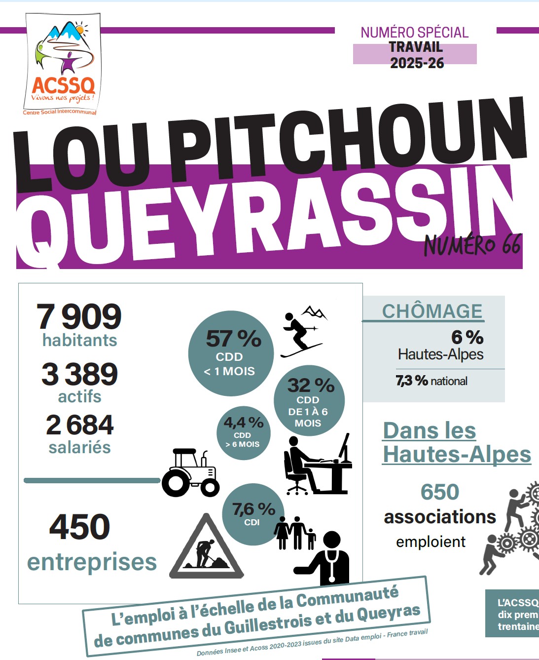 Le numéro 66 du Lou Pitchoun queyrassin est sorti